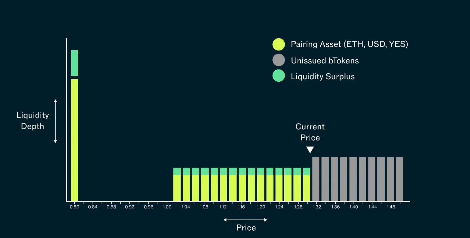 Baseline Liquidity