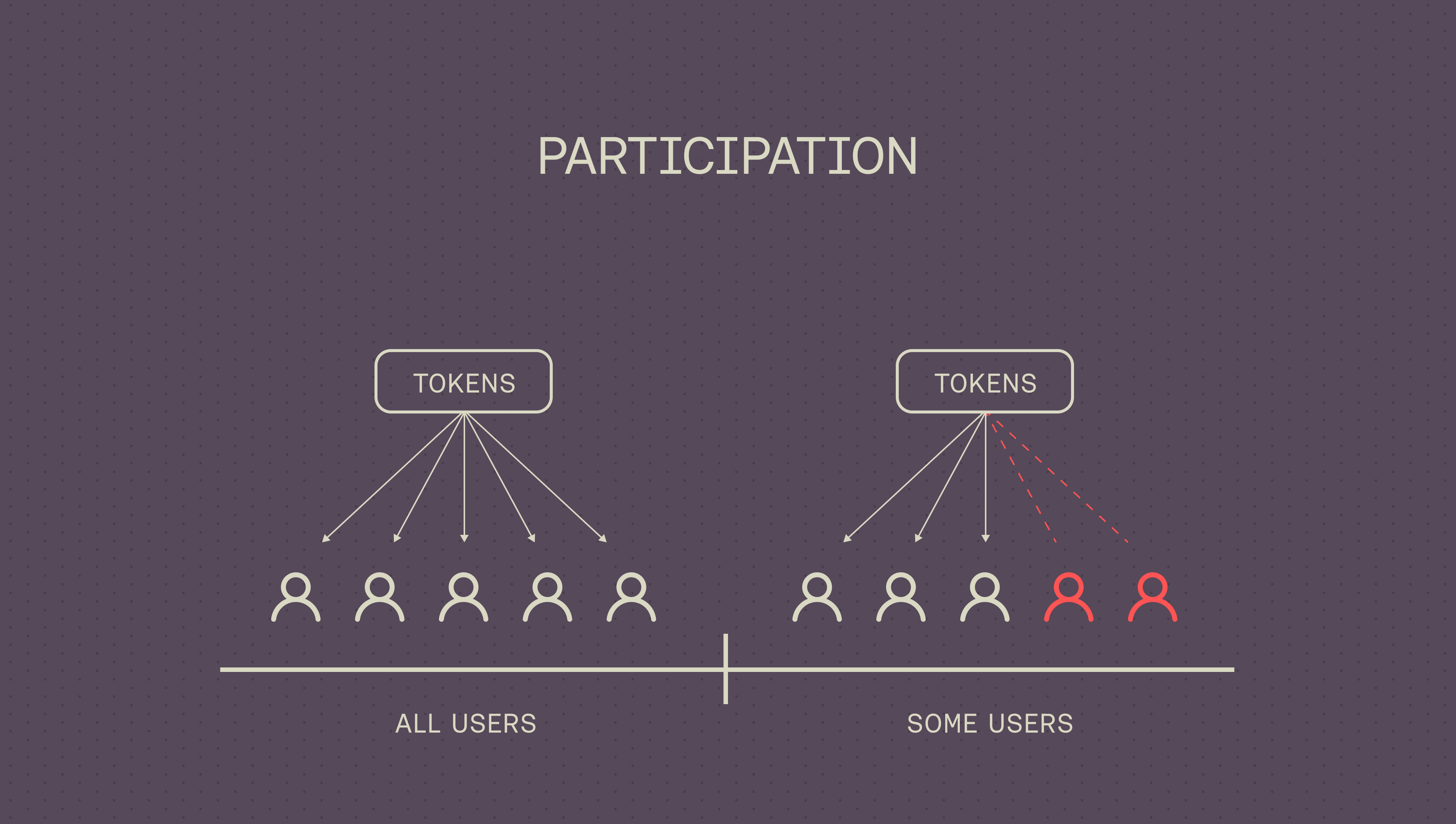 Participation