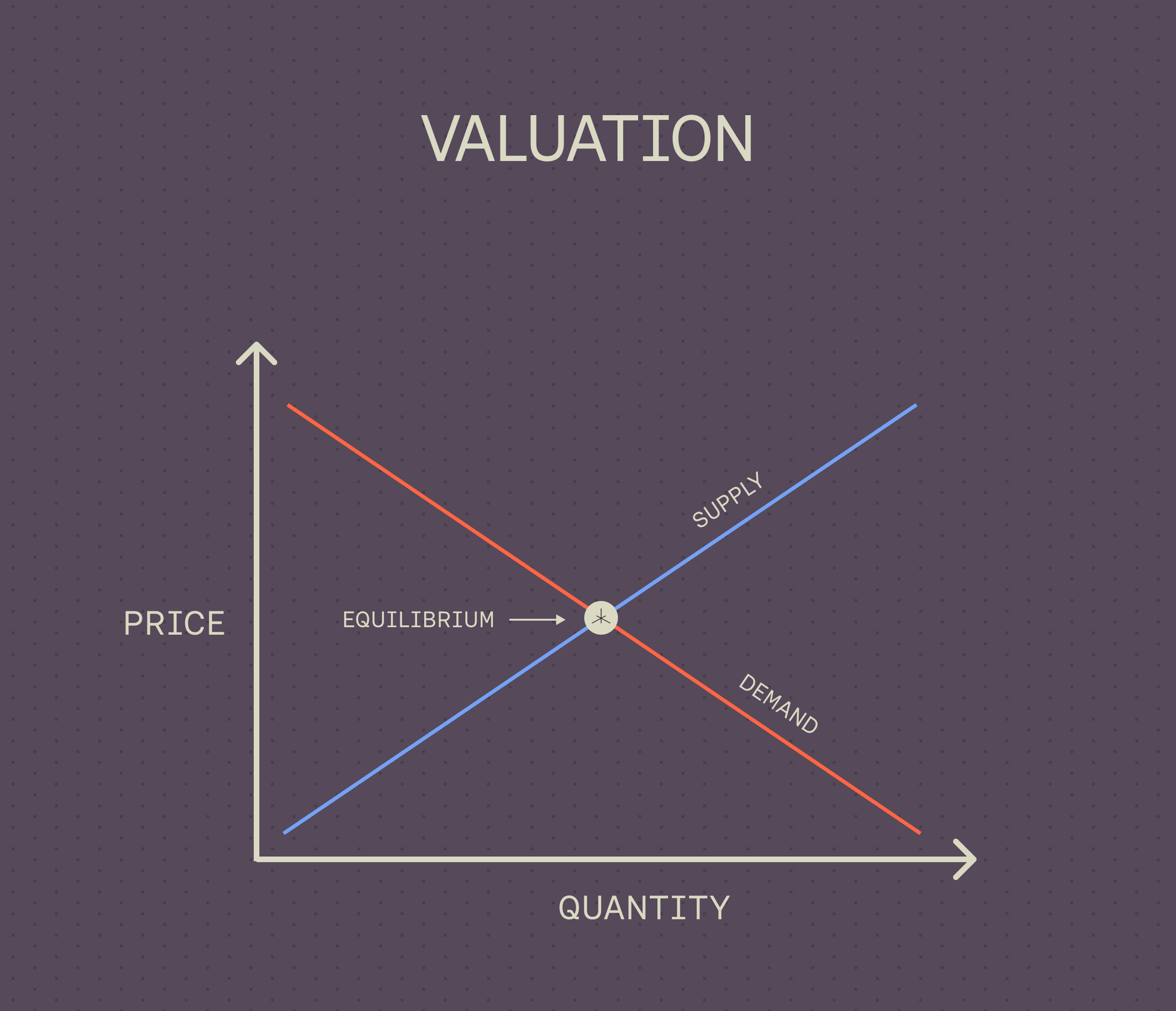 Valuation